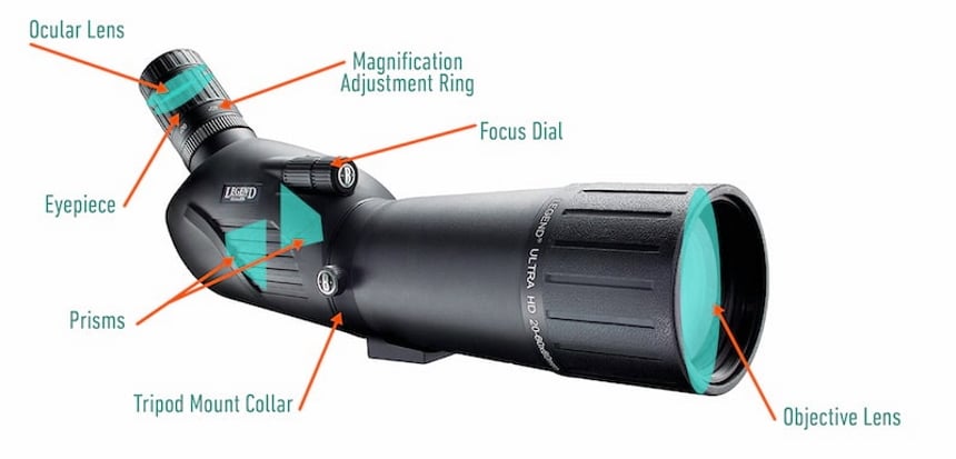 Monocular vs Spotting Scope: Learning the Difference